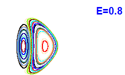 Poincaré section A=1, E=0.8